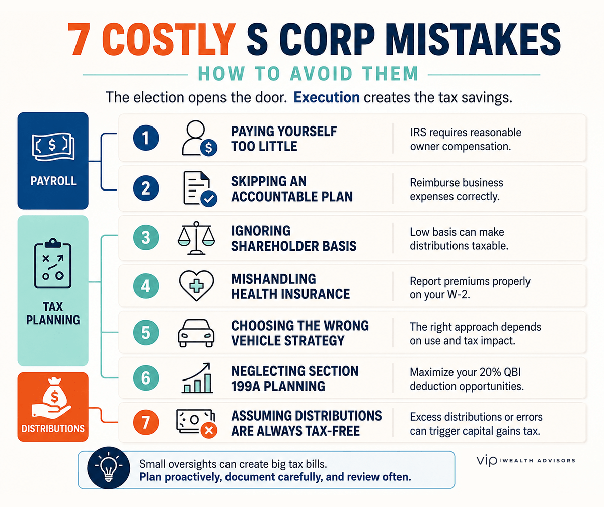 Infographic summarizing the seven most costly S corporation mistakes, organized into payroll, tax planning, and distributions, with practical tips to help business owners avoid common tax pitfalls.
