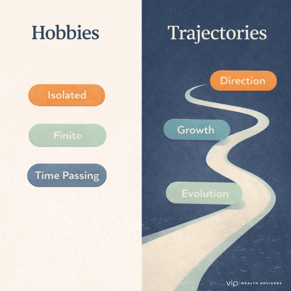 Hobbies versus trajectories infographic comparing isolated, finite activities with directional paths focused on growth, evolution, and intentional progress.