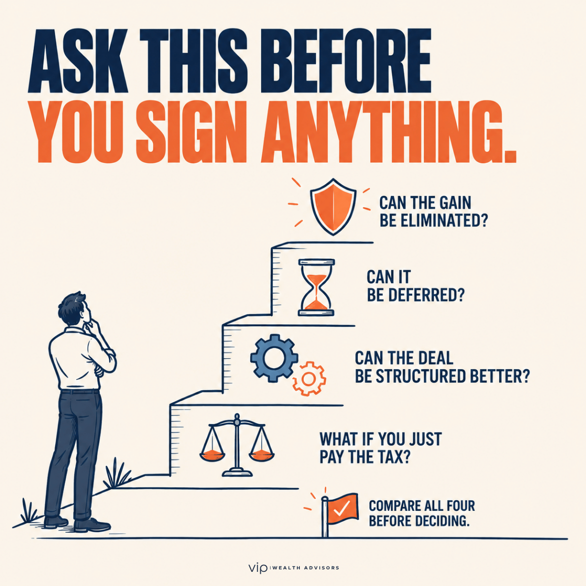 Infographic outlining a four-step hierarchy for evaluating capital gains strategies: eliminate the gain, defer it, structure the deal better, or compare to simply paying the tax.