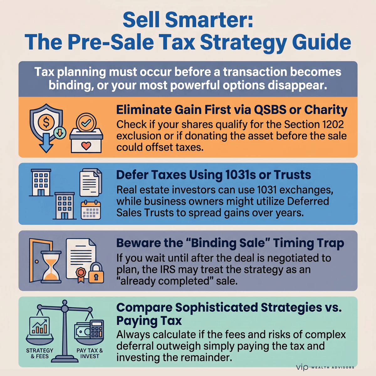 Infographic titled Sell Smarter: The Pre-Sale Tax Strategy Guide, outlining four capital gains tax strategies — eliminating gain through QSBS or charity, deferring taxes with 1031 exchanges or trusts, avoiding the binding sale timing trap, and comparing sophisticated strategies to simply paying tax.