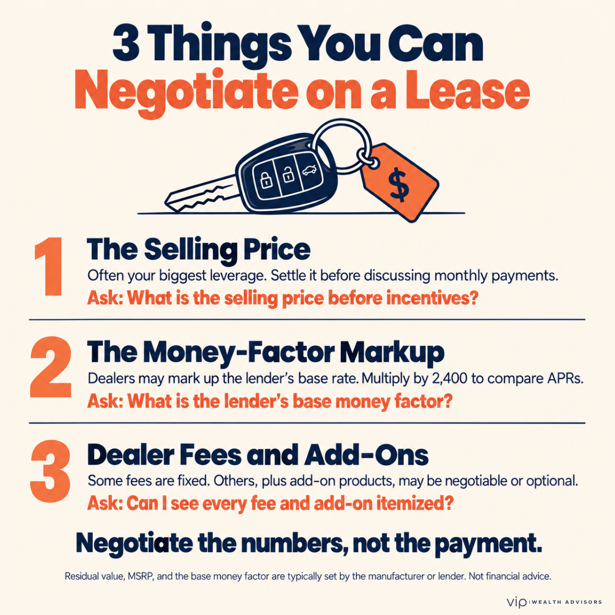 Infographic showing three things you can negotiate on a car lease: the selling price, the dealer’s markup of the money factor, and dealer fees and add-ons, each with a question to ask the dealer. A footnote explains that residual value, MSRP, and the base money factor are typically set by the manufacturer or lender.