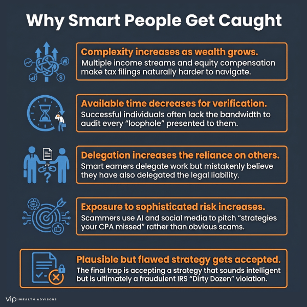 Infographic explaining why high-income individuals fall for tax scams, including complexity, delegation, AI fraud, and misleading IRS tax strategies