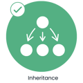 Inheritance Inheritance