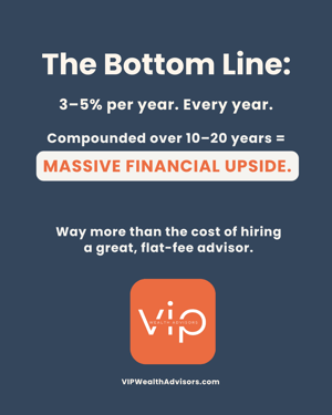 The-ROI-Of-Financial-Planning-Bottom-Line
