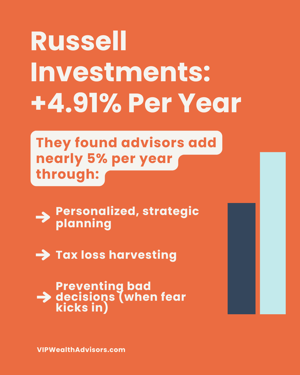 The-ROI-Of-Financial-Planning-Russell-Investment-Study