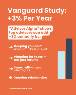 The-ROI-Of-Financial-Planning-Vanguard-Study