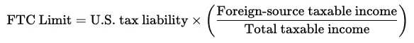Credit Limitation Formula Visualized