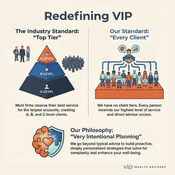 Redefining VIP - Very Intentional Planning, VIP Wealth Advisors