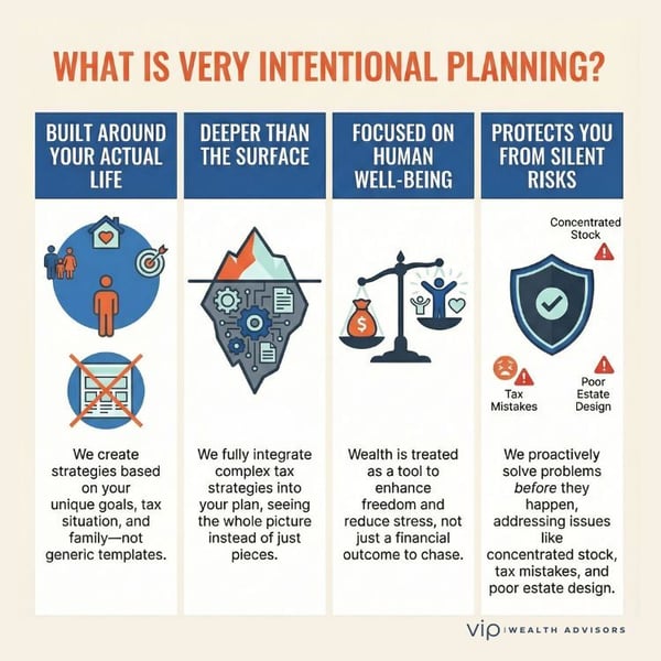 Infographic - What Is Very Intentional Planning - VIP Wealth Advisors