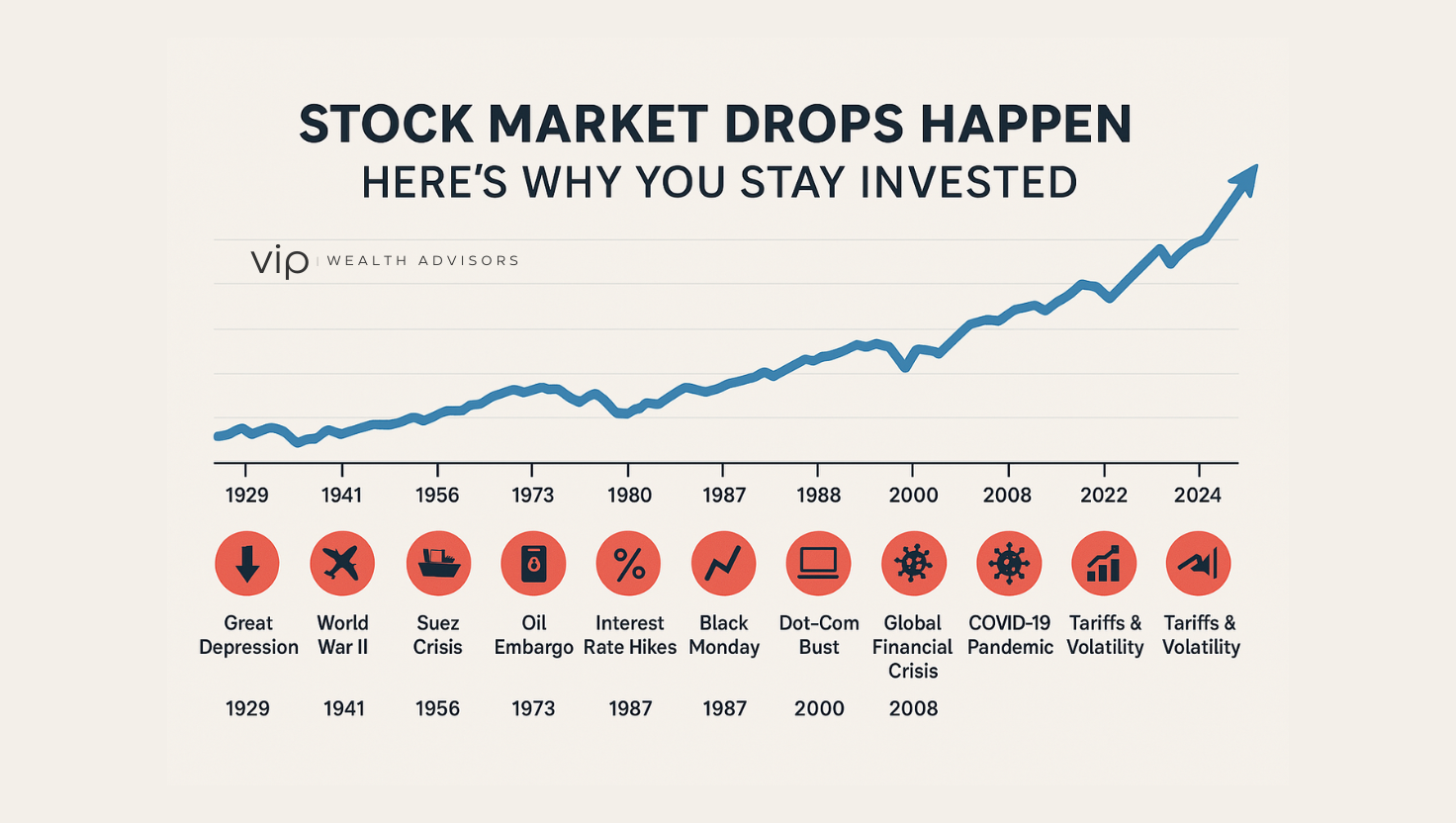 Graph of the Market vs Stock Market Drops Over Time