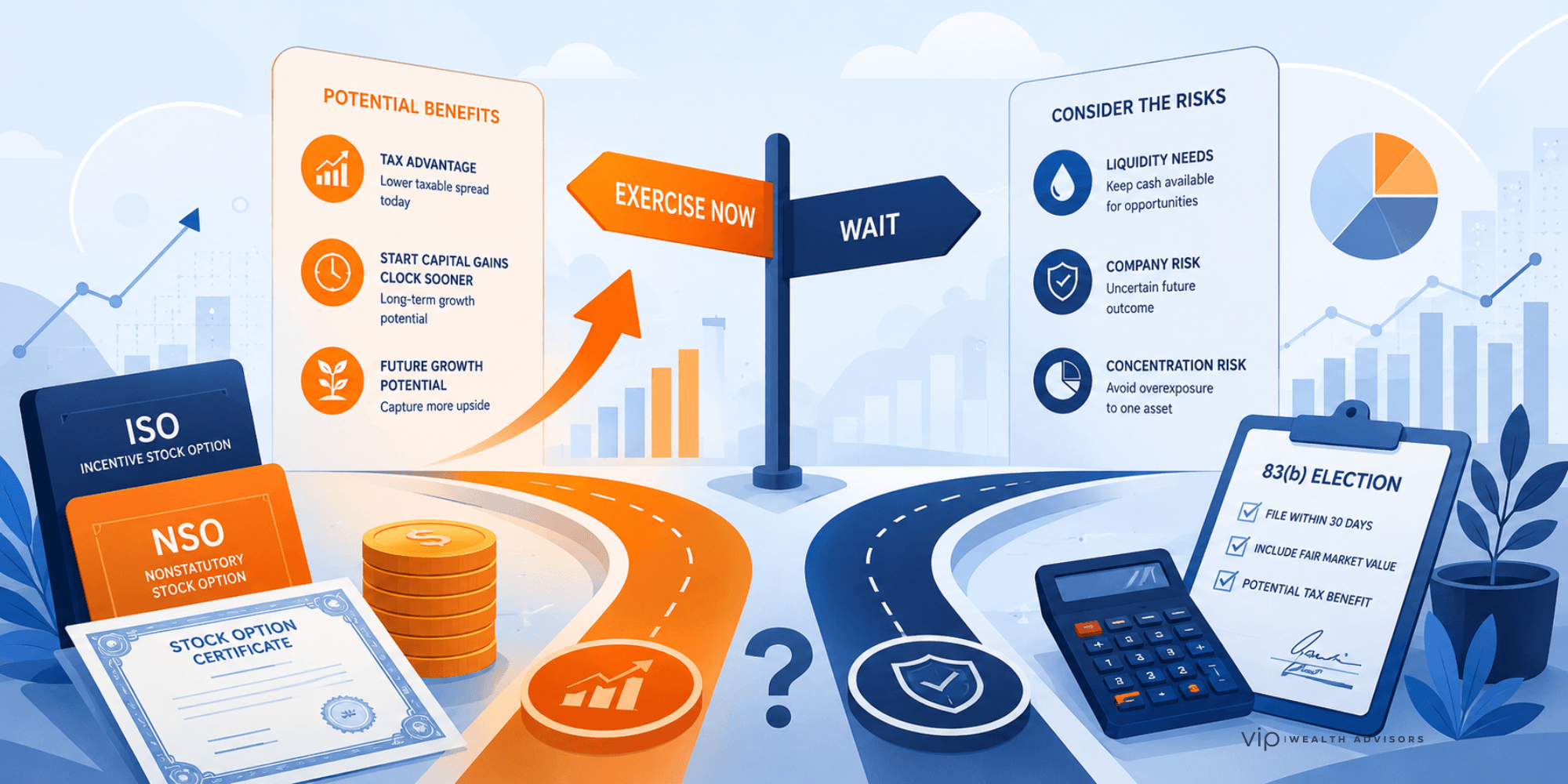 Illustrated fintech-style graphic showing the decision between early exercising stock options and waiting, highlighting tax planning, liquidity considerations, ISOs, NSOs, and an 83(b) election. The visual contrasts potential tax advantages with risk management factors in a clean blue-and-orange wealth planning design.