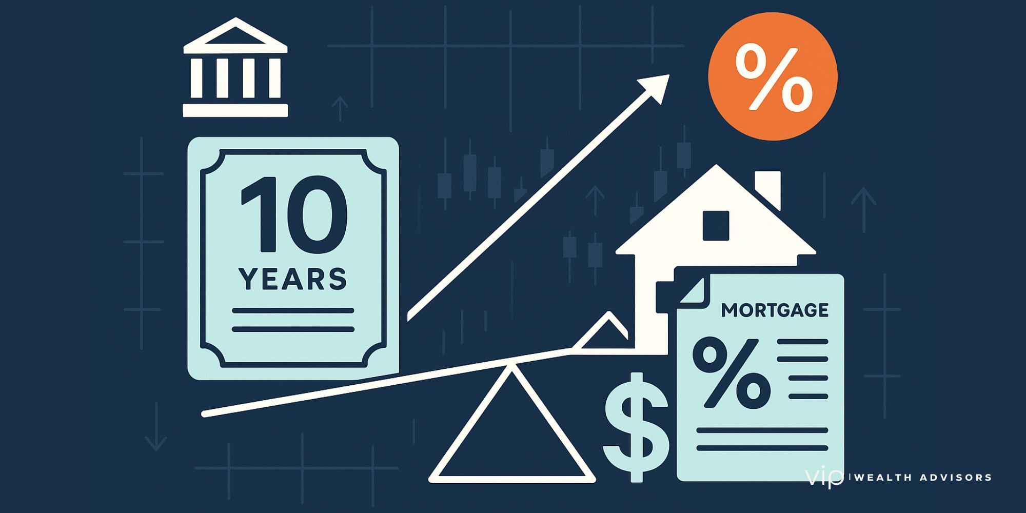 Illustration of mortgage rates tied to the Federal Reserve and 10-year Treasury bond, with icons for inflation, housing, and interest rates.