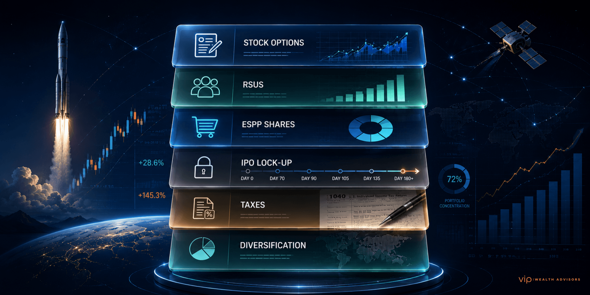 Futuristic financial planning graphic showing a layered SpaceX employee equity stack with stock options, RSUs, ESPP shares, IPO lock-up timelines, taxes, and diversification panels floating over aerospace imagery and market charts.